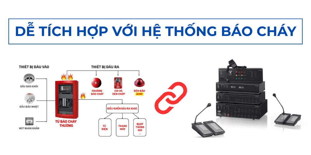 Hệ thống âm thanh sơ tán bằng giọng nói Bosch có thể tích hợp dễ dàng với hệ thống báo cháy bằng phương pháp analog hoặc IP Hệ thống âm thanh sơ tán bằng giọng nói Bosch có thể tích hợp dễ dàng với hệ thống báo cháy bằng phương pháp analog hoặc IP