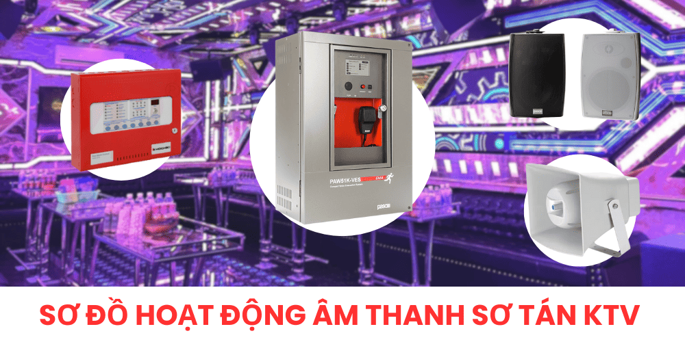 Sơ đồ hoạt động hệ thống âm thanh sơ tán bằng giọng nói cho KTV Sơ đồ hoạt động hệ thống âm thanh sơ tán bằng giọng nói cho KTV
